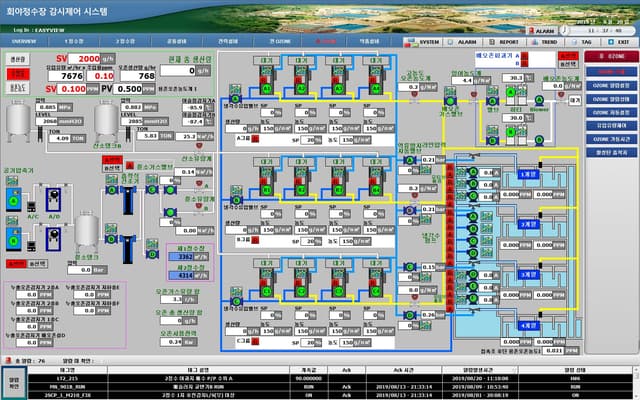 정수장 자동제어(PLC, HMI)