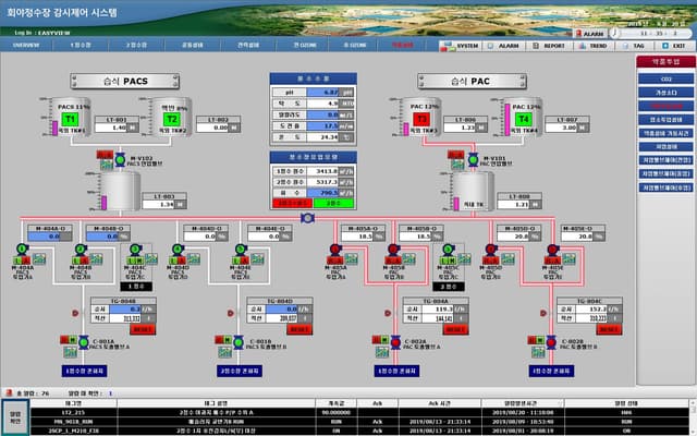 기계제어(PLC, HMI)