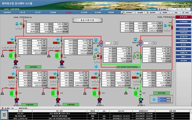 전력제어(PLC, HMI)